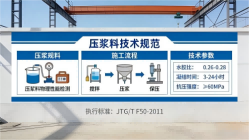 江西本地工厂讲解：说一遍公路压浆料和铁路压浆料的区别